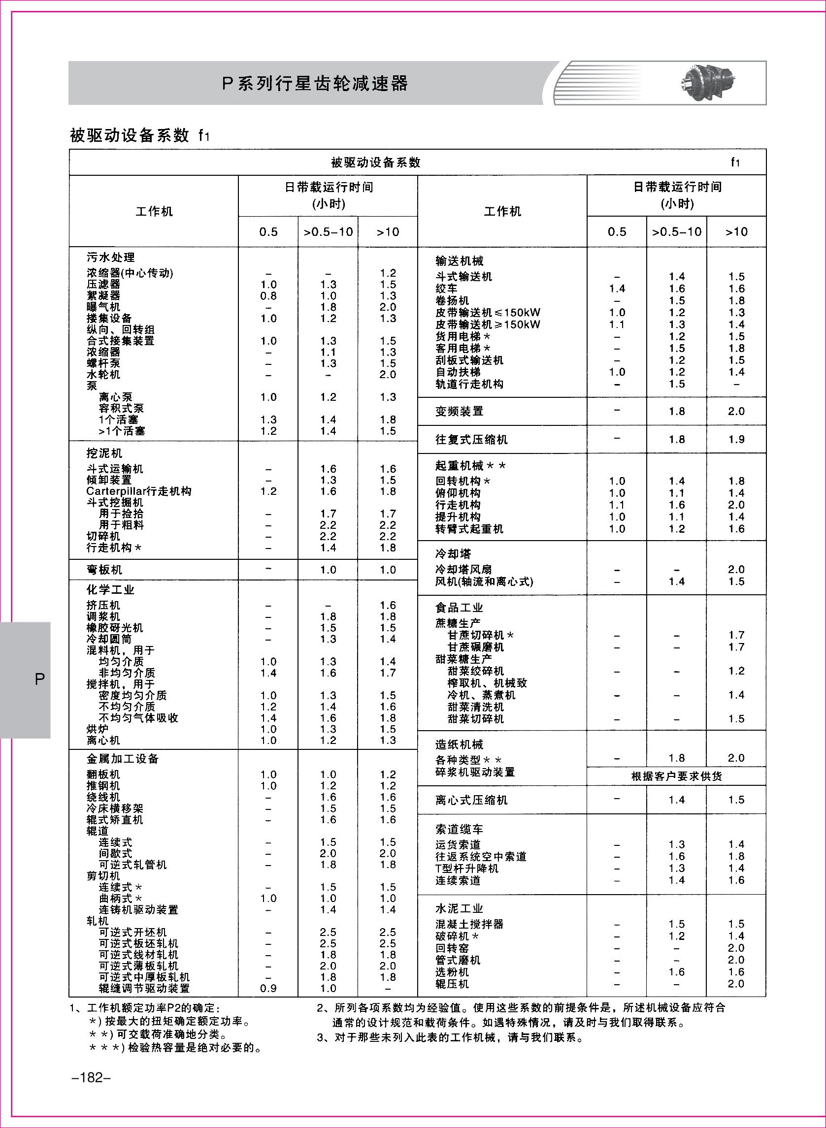 齒輪減速機(jī)樣本2-1-82.jpg